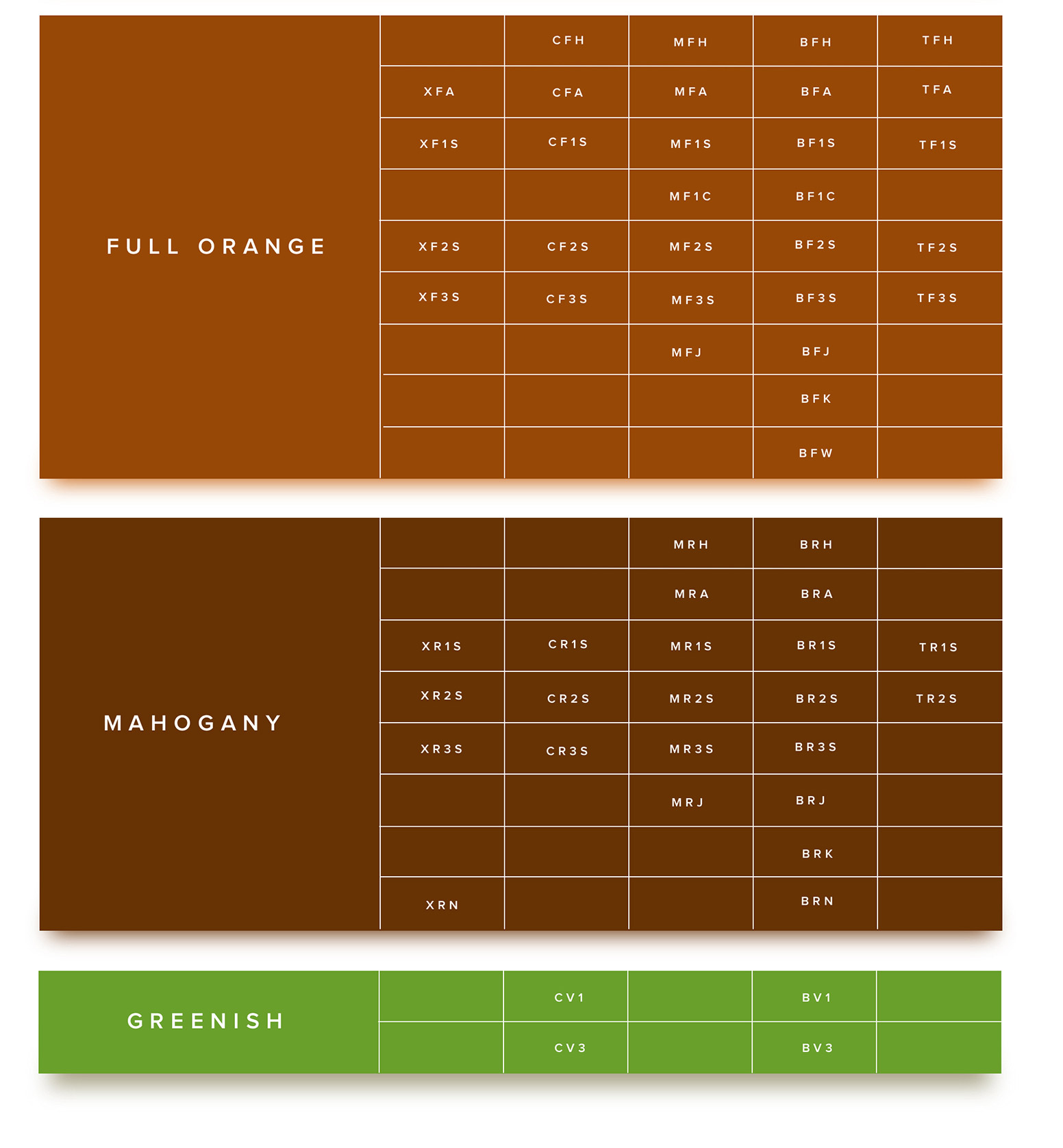 Tobacco Grading